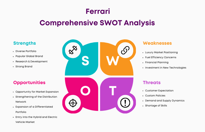 SWOT Analysis of Ferrari