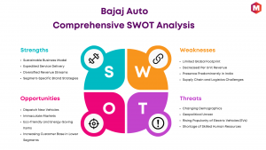 SWOT Analysis of Bajaj Auto