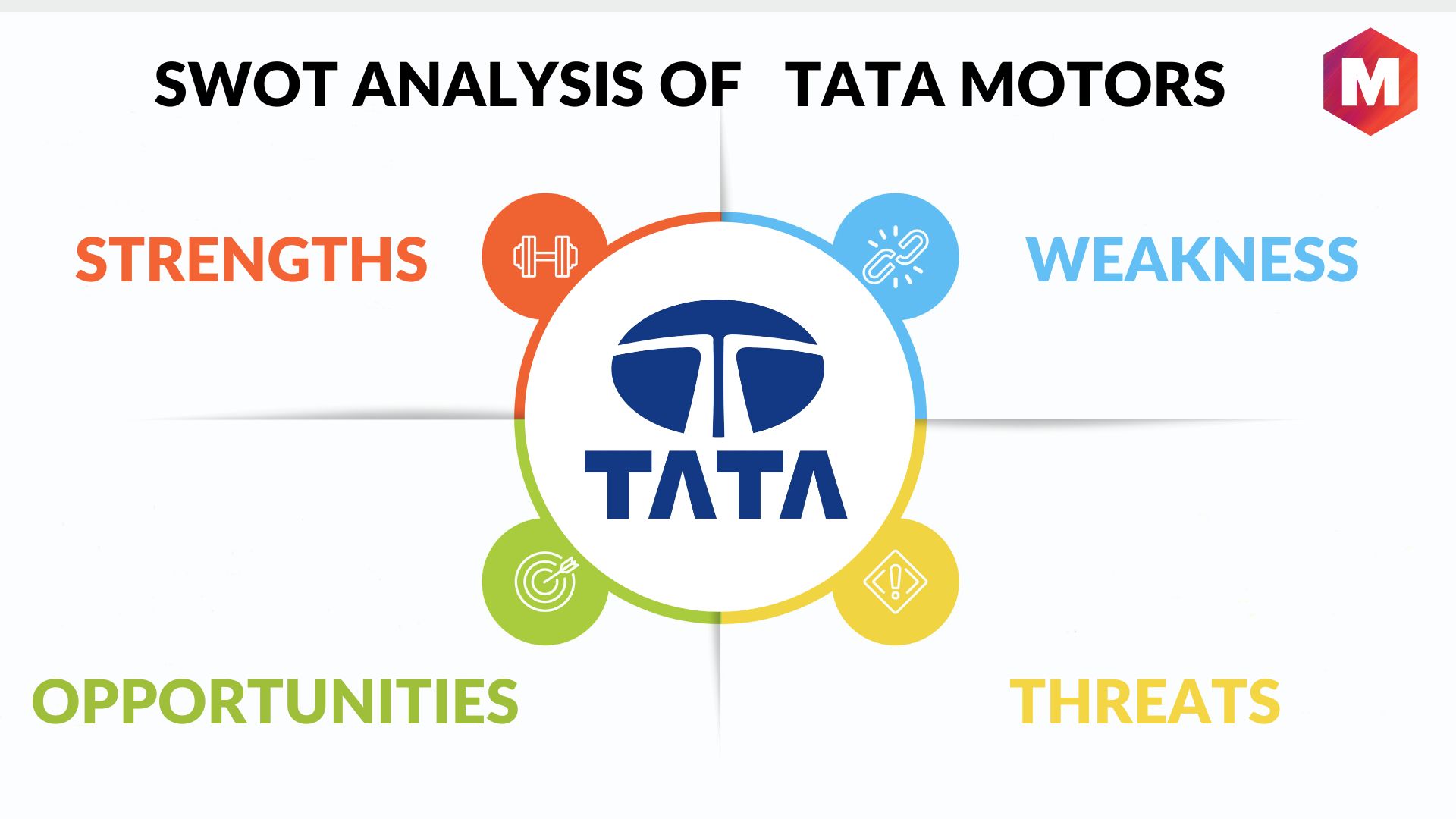 SWOT Analysis of Tata Motors 2023 Marketing91
