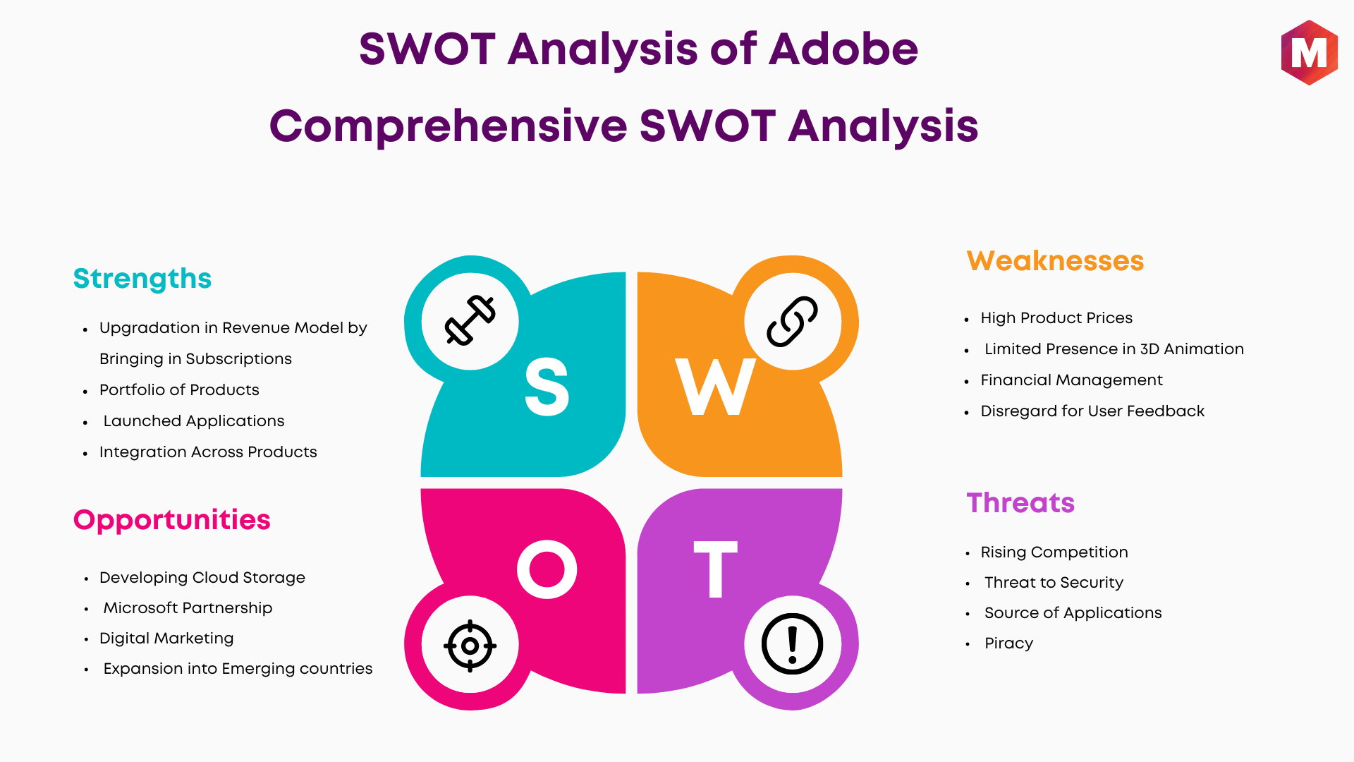 SWOT Analysis of Adobe (1)