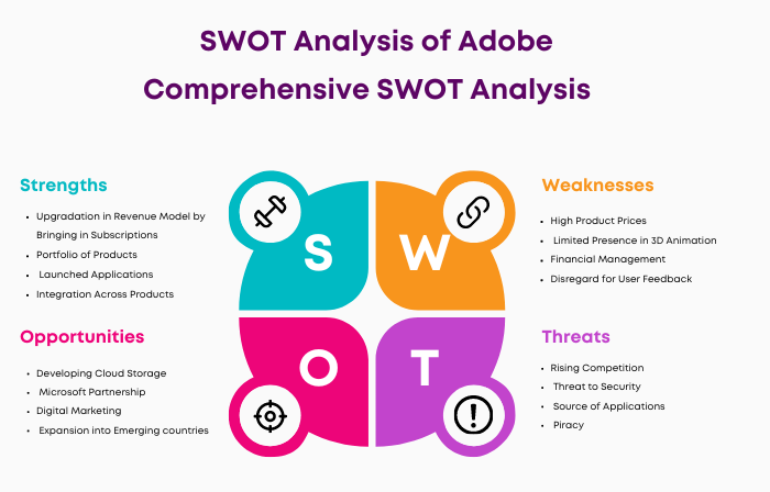 SWOT Analysis of Adobe