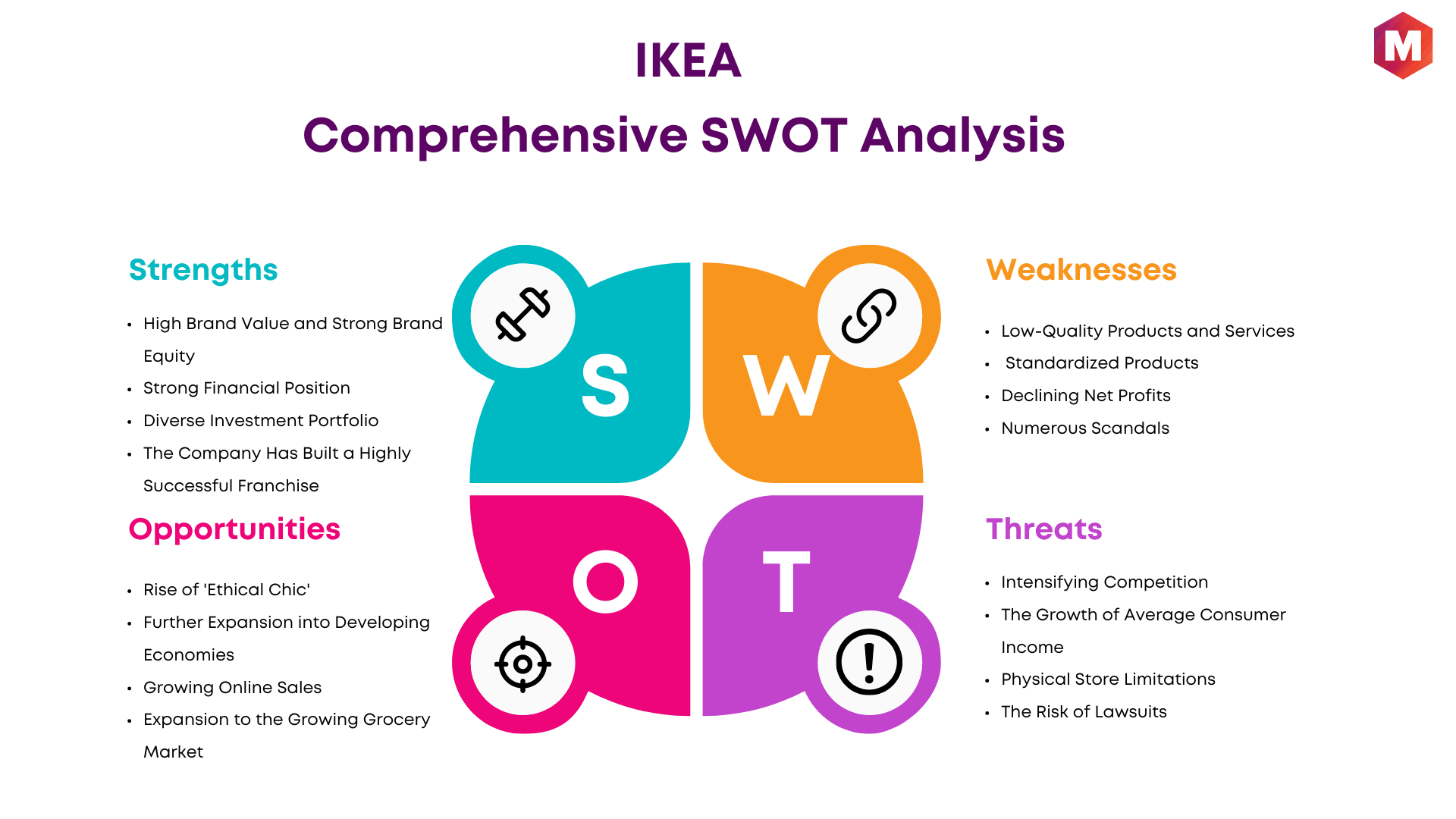 SWOT Analysis of IKEA