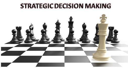  What Is Strategic Decision Making Its Role In An Organization 