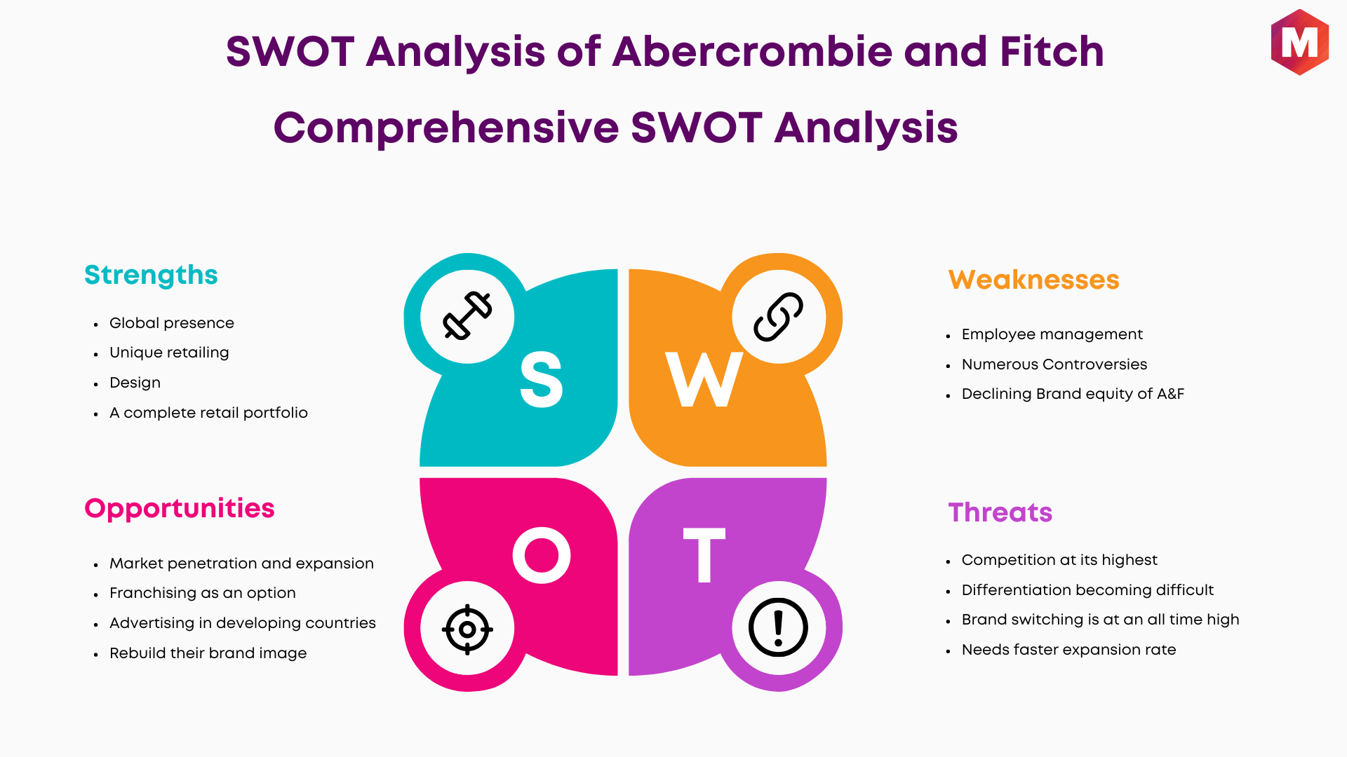 SWOT Analysis of Abercrombie and Fitch