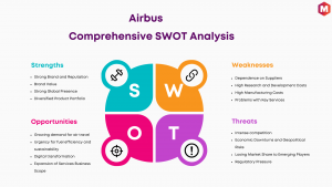 SWOT Analysis of Airbus