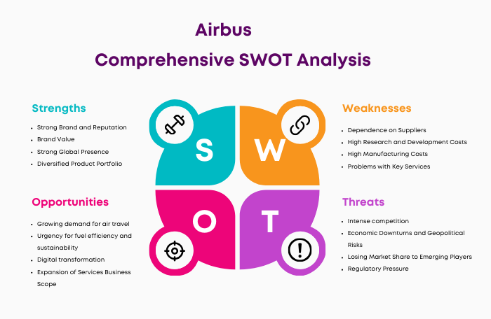 SWOT Analysis of Airbus