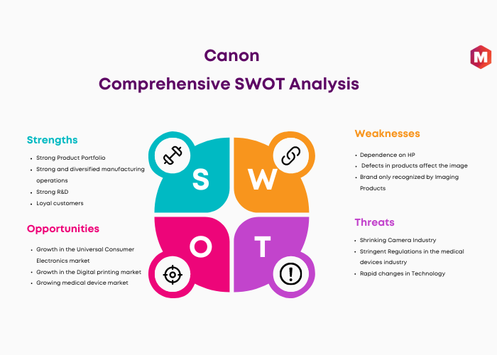 SWOT Analysis of Canon