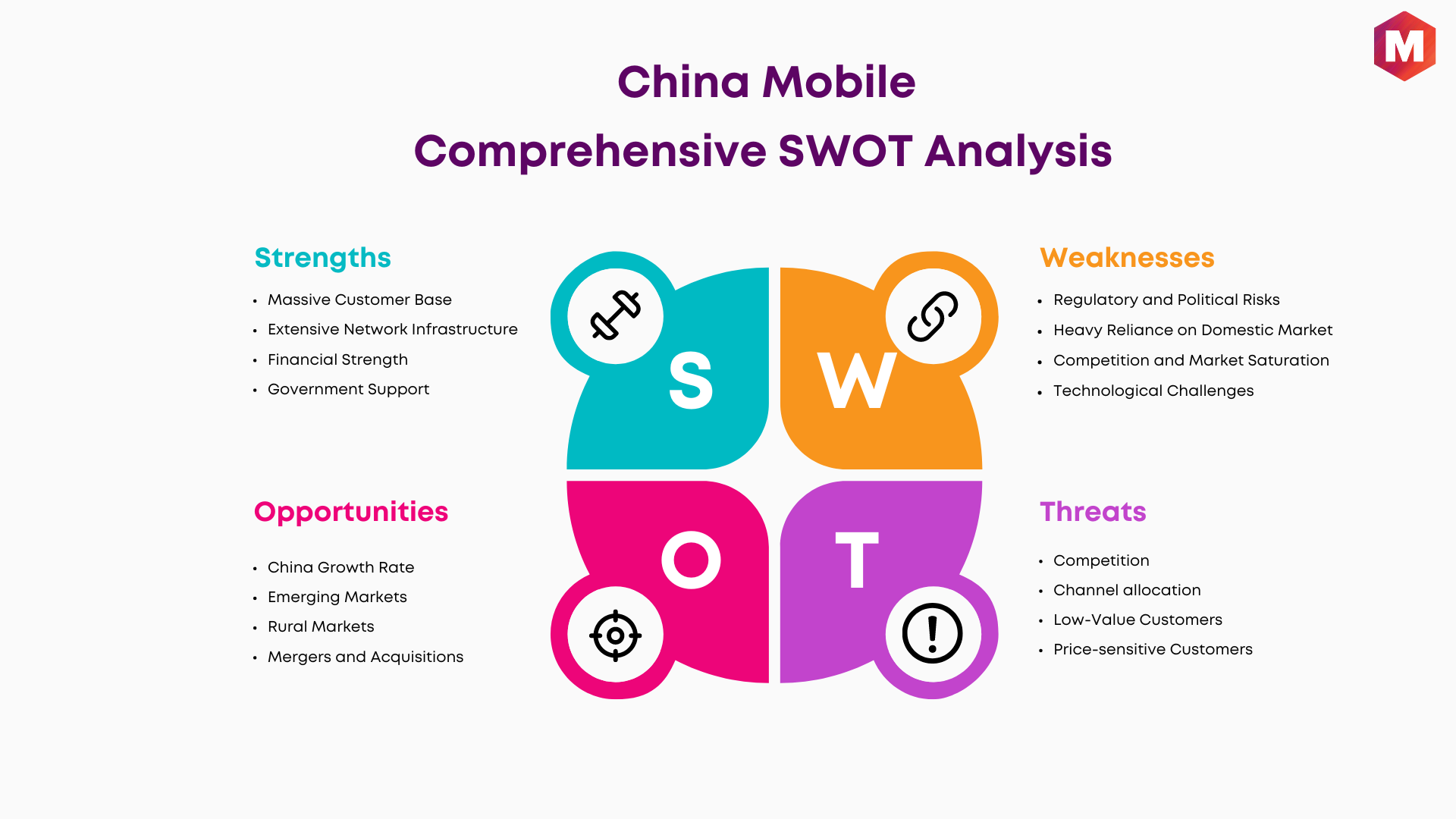 SWOT Analysis of China Mobile