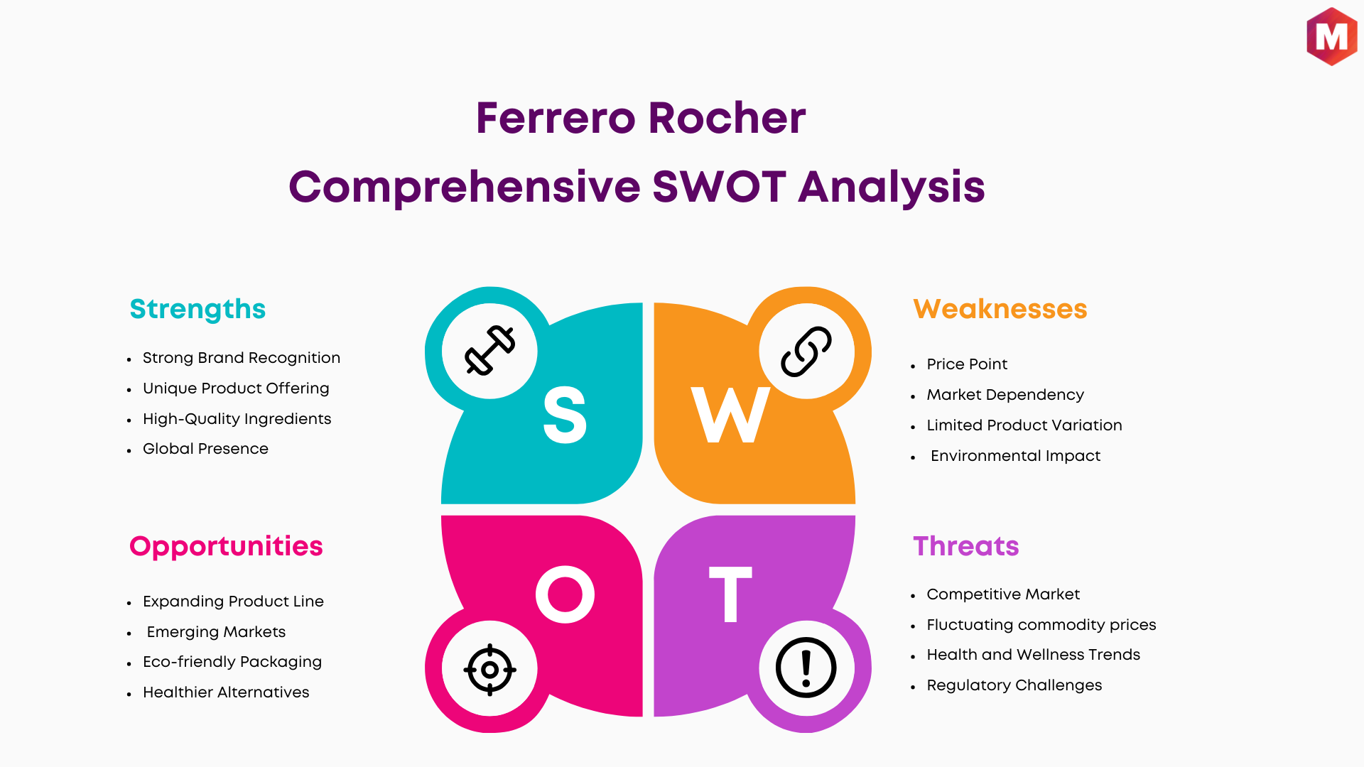 SWOT Analysis of Ferrero Rocher