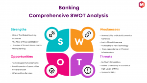 SWOT Analysis of Banking