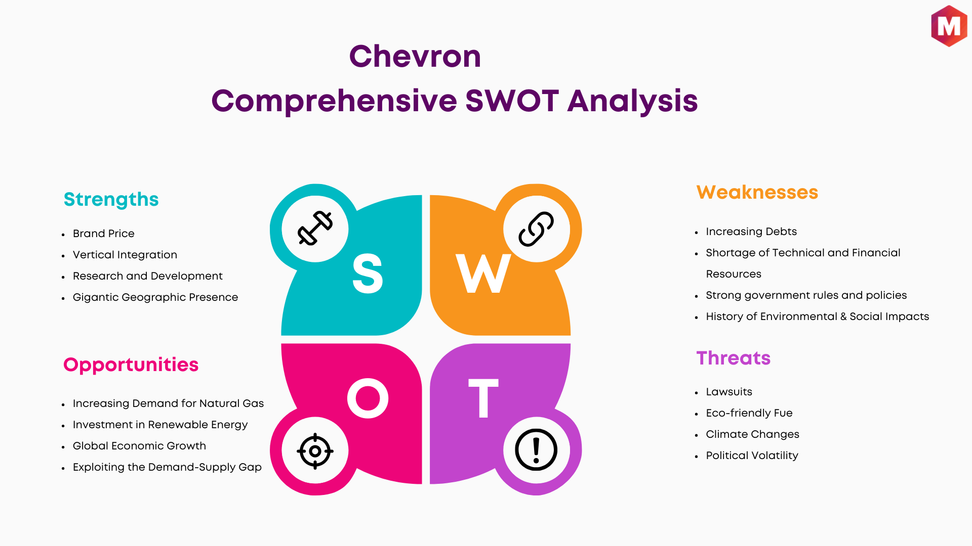 SWOT Analysis of Chevron