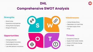 SWOT Analysis of DHL