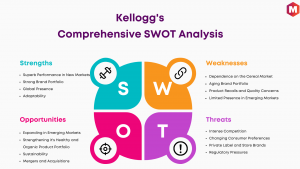 SWOT Analysis of Kellogg's