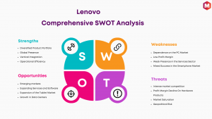 SWOT Analysis of Lenovo