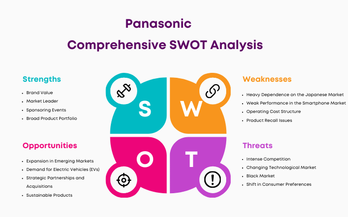 SWOT Analysis of Panasonic