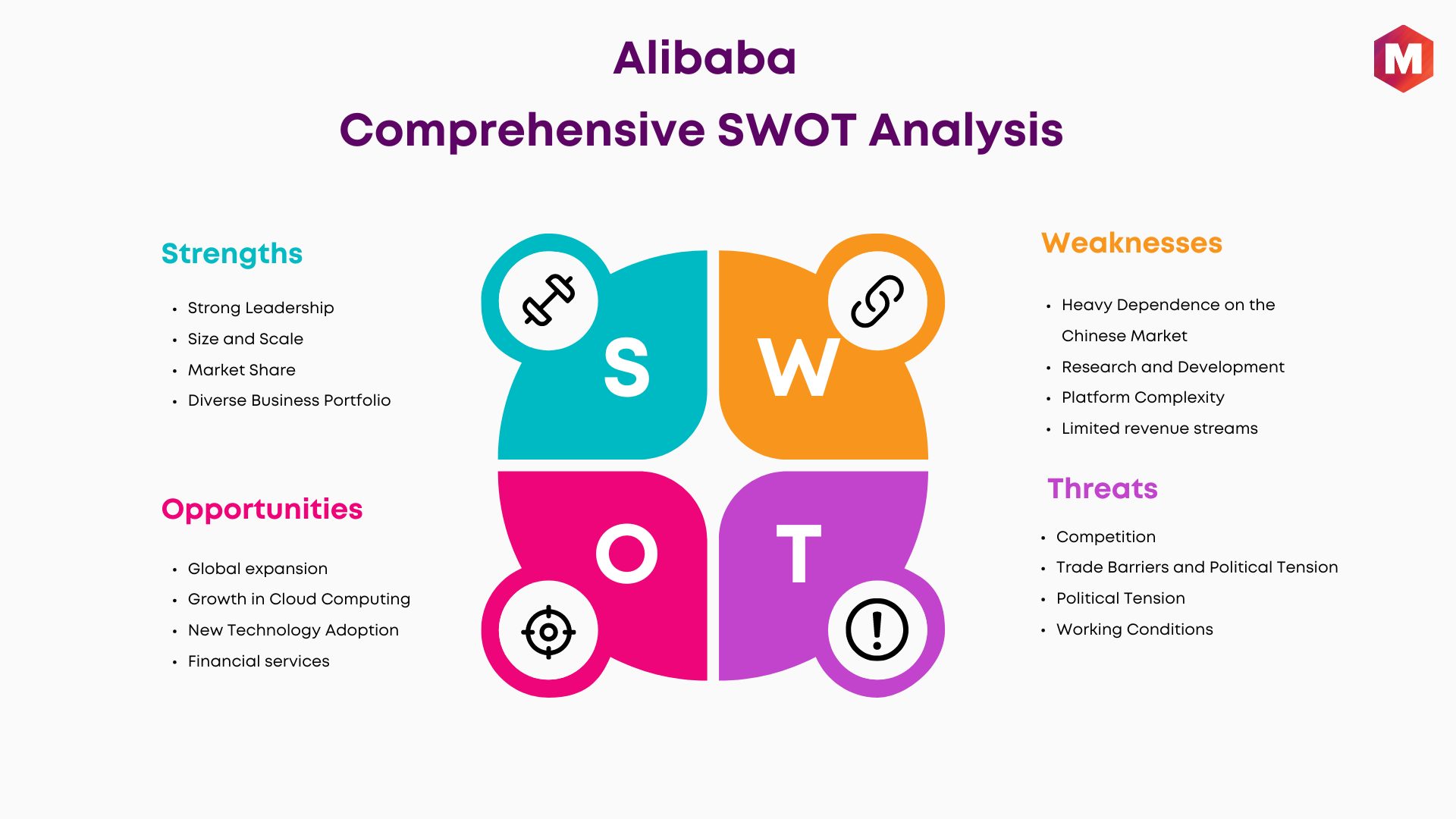 SWOT of Alibaba