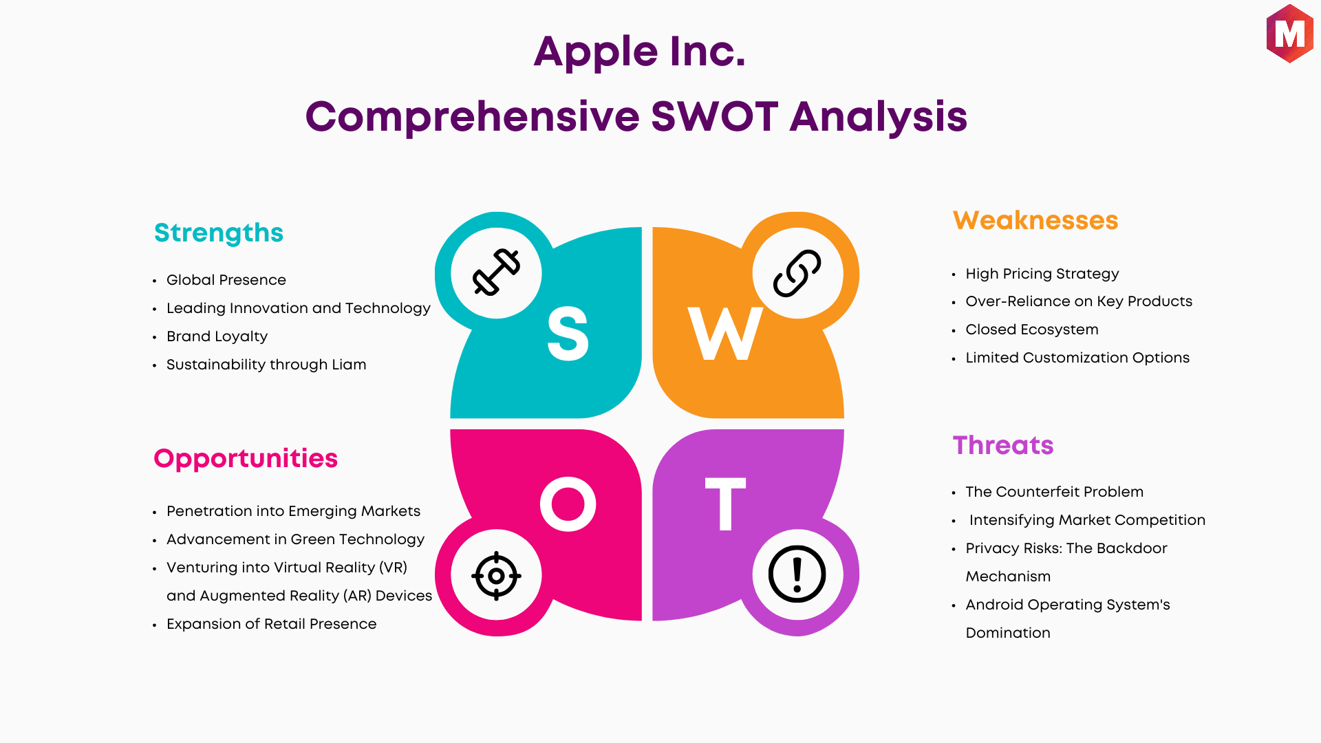 SWOT of Apple Inc