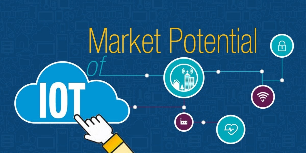  What Is Market Potential How To Determine It Marketing91