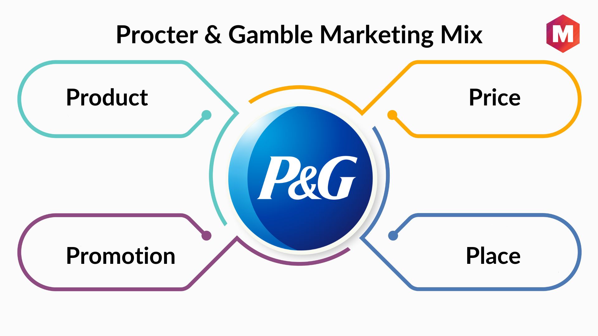 What is really interesting about P&G marketing plans