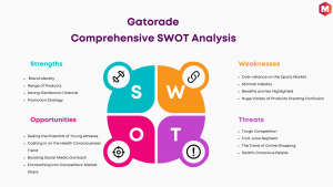 SWOT Analysis of Gatorade