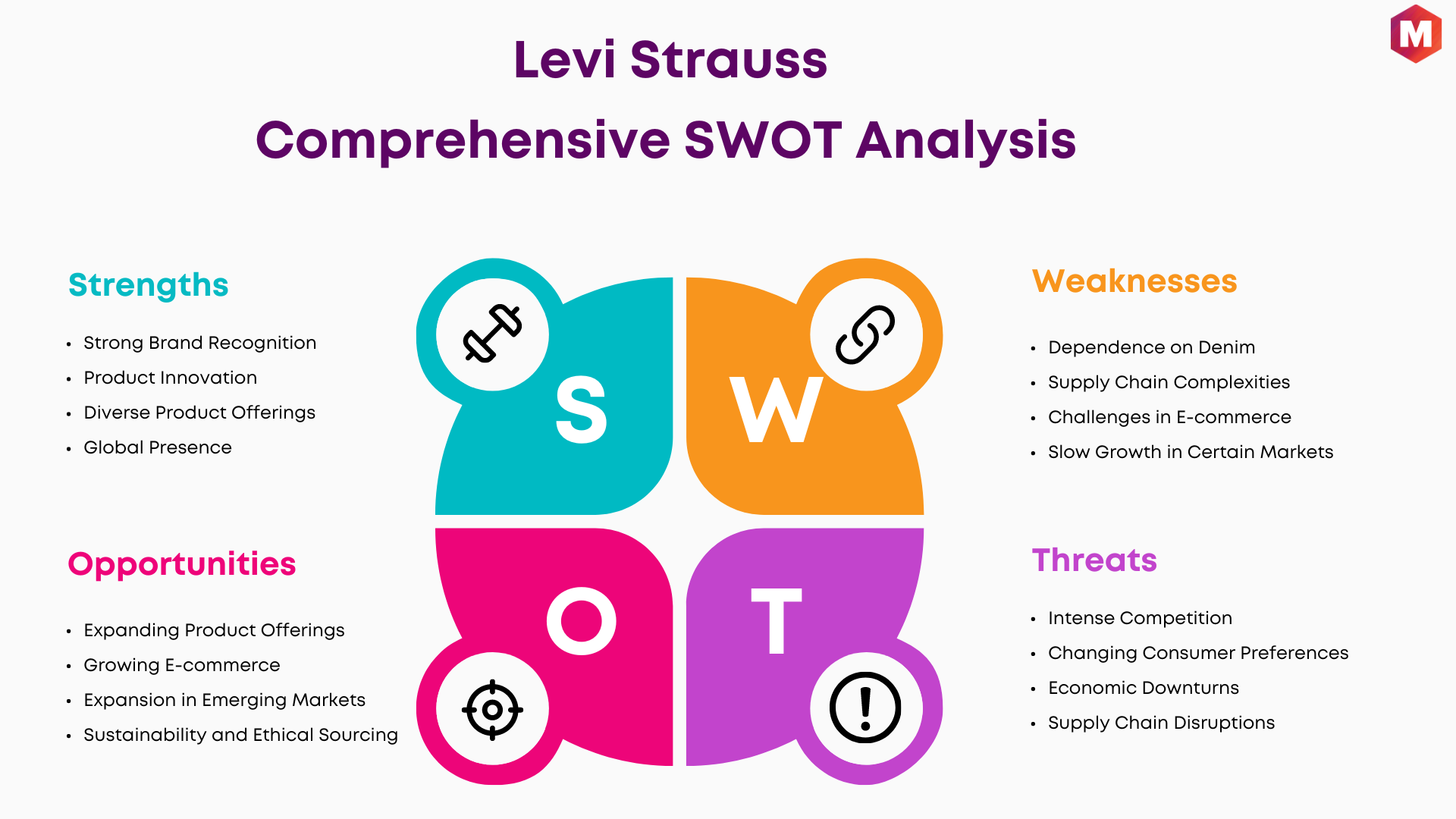 SWOT Analysis of Levi Strauss Updated 2024 Marketing91