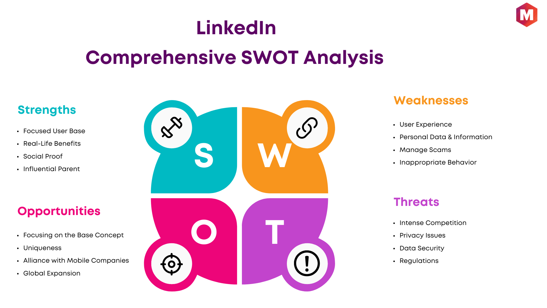 SWOT Analysis of LinkedIn