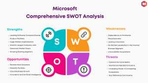 SWOT Analysis of Microsoft