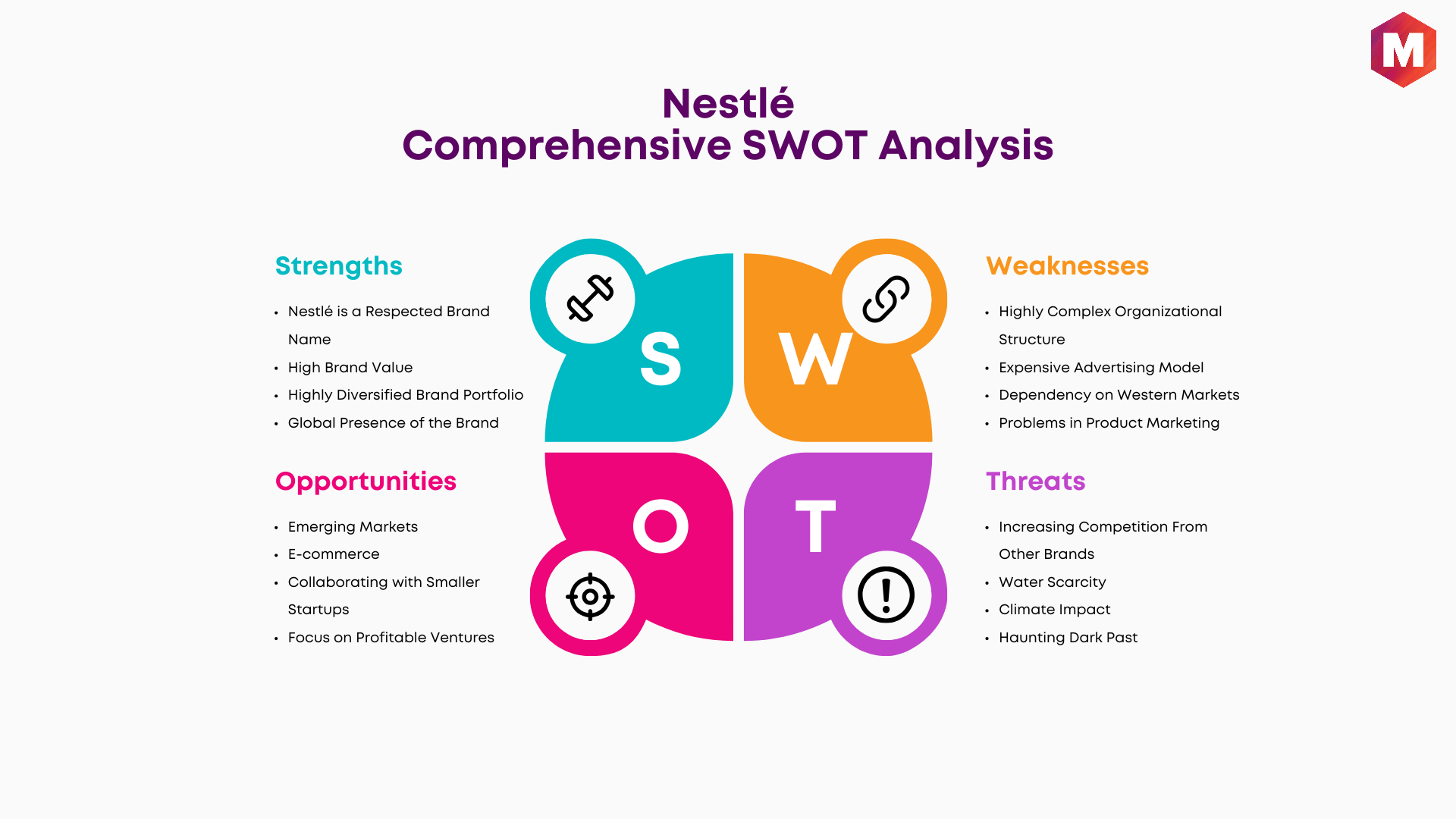 SWOT Analysis of Nestle