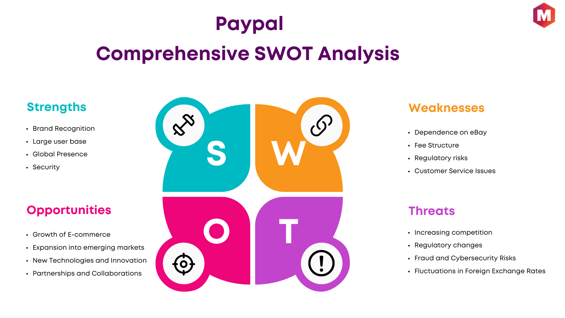 SWOT Analysis of Paypal