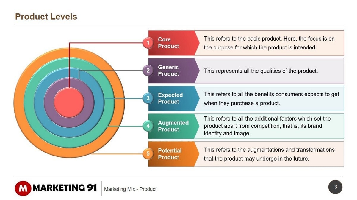 what is meant by core product in marketing