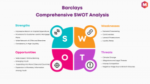 SWOT Analysis of Barclays