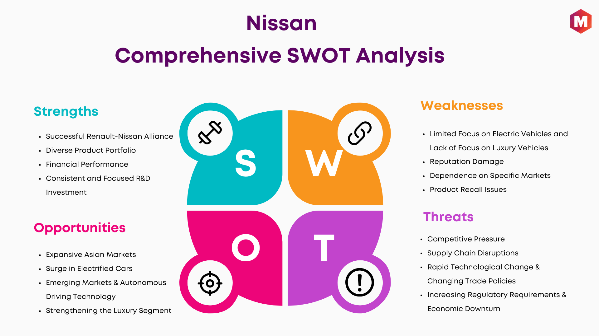 SWOT Analysis of Nissan