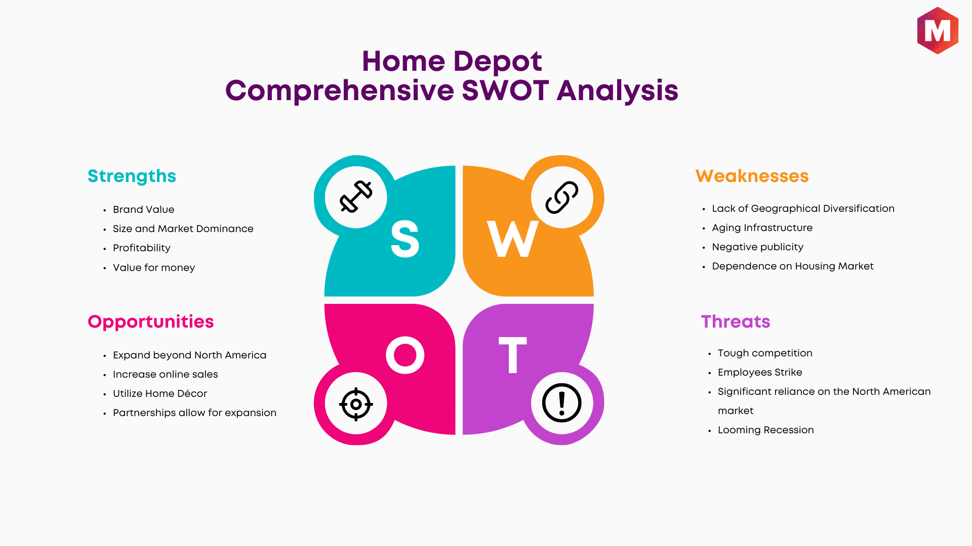 Swot of Home Depot