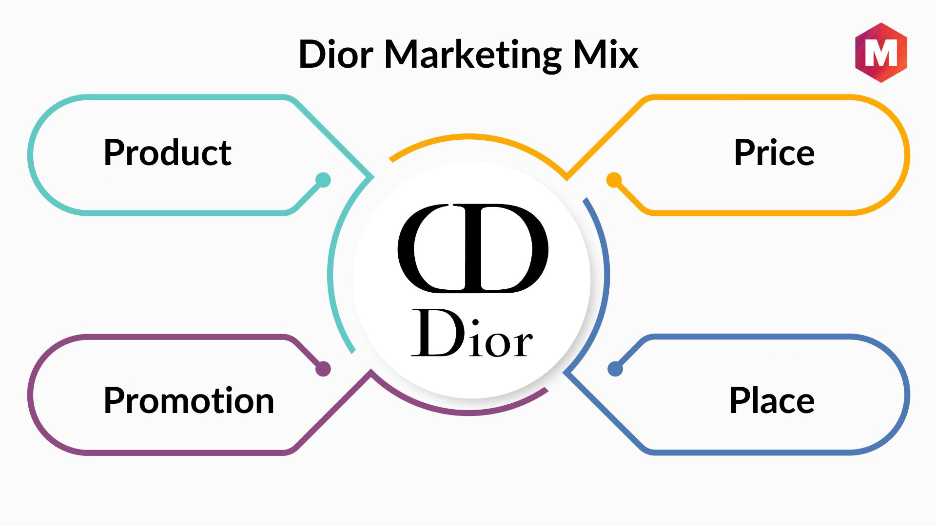 What is Diors marketing strategy  BluCactus