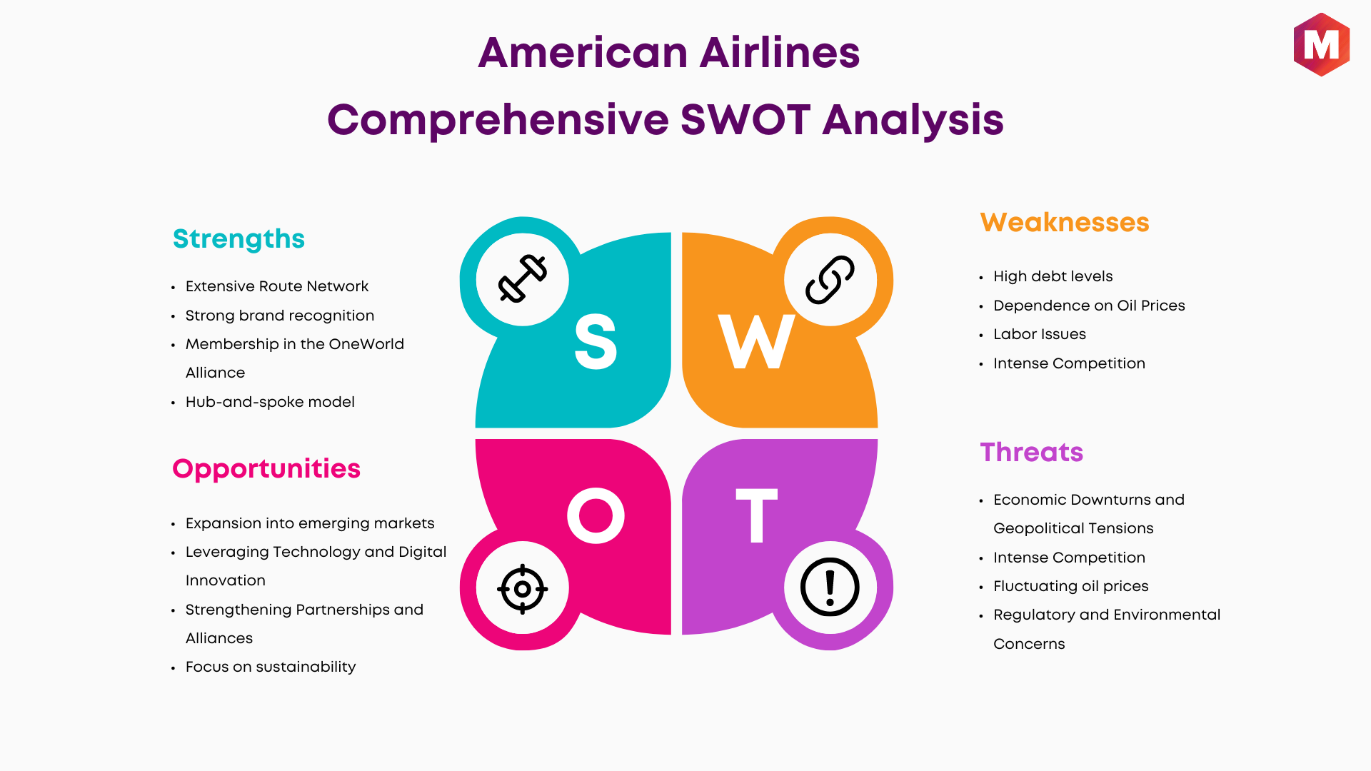 SWOT Analysis of American Airlines