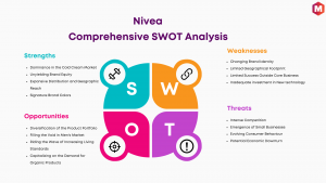 SWOT Analysis of Nivea