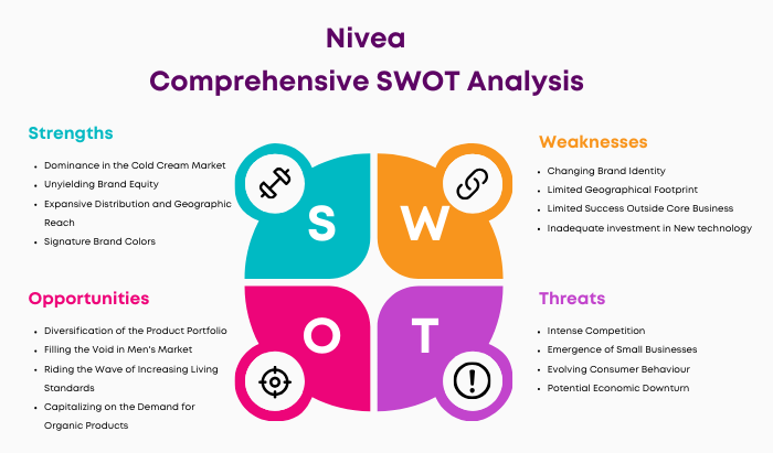 SWOT Analysis of Nivea