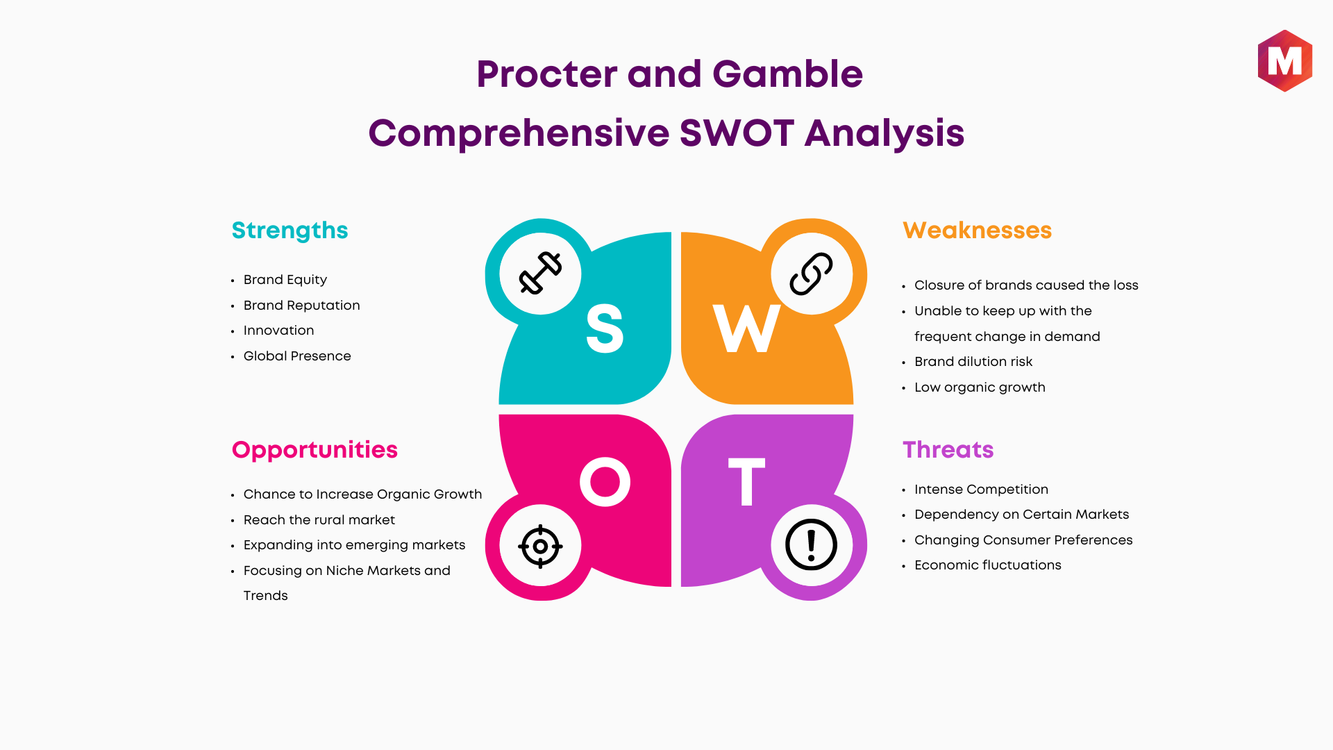 SWOT of Procter and Gamble