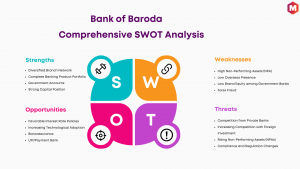 SWOT Analysis of Bank of Baroda