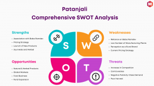 SWOT Analysis of Patanjali