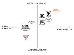 SWOT Analysis of Chanel | Marketing91