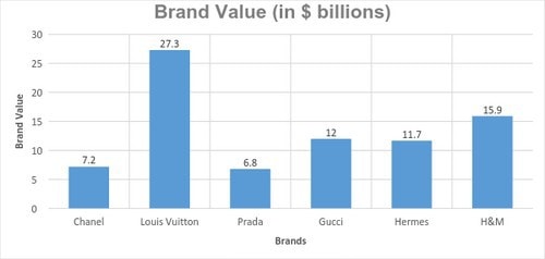 SWOT Analysis of Chanel  Marketing91