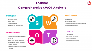 SWOT Analysis of Toshiba