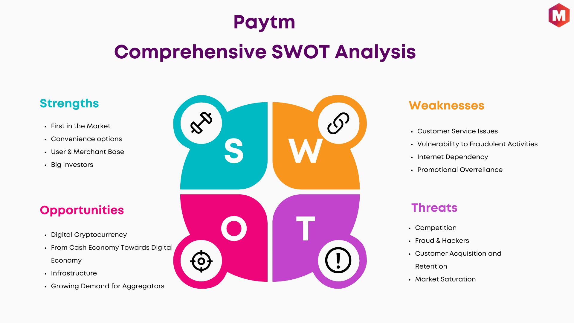 SWOT Analysis of Paytm