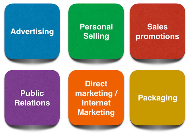 What Is Communications Mix And Its Role In Marketing Of A Product 