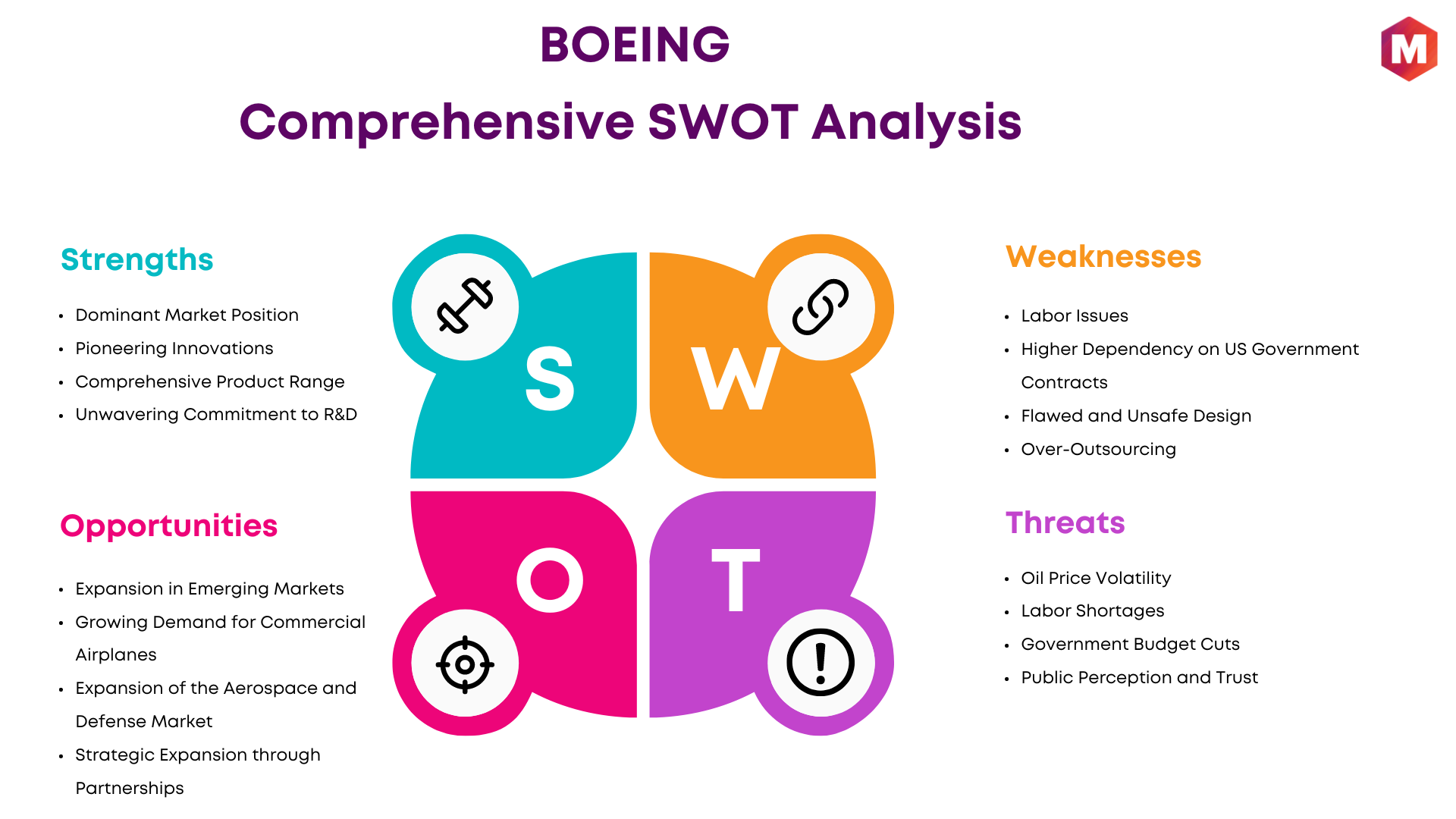 SWOT Analysis of BOEING (Updated 2025) | Marketing91