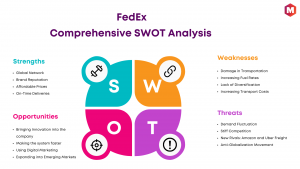 SWOT Analysis of FedEx