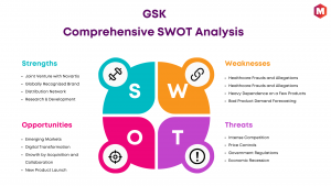 SWOT Analysis of GSK