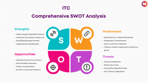 SWOT Analysis of ITC