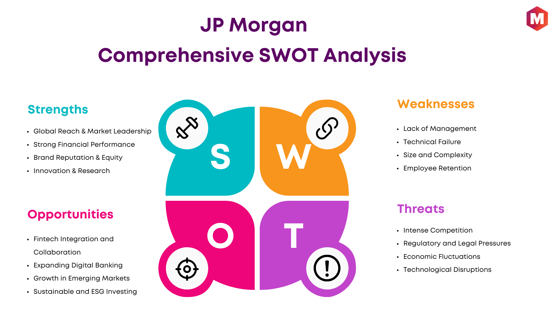 SWOT Analysis of JP Morgan